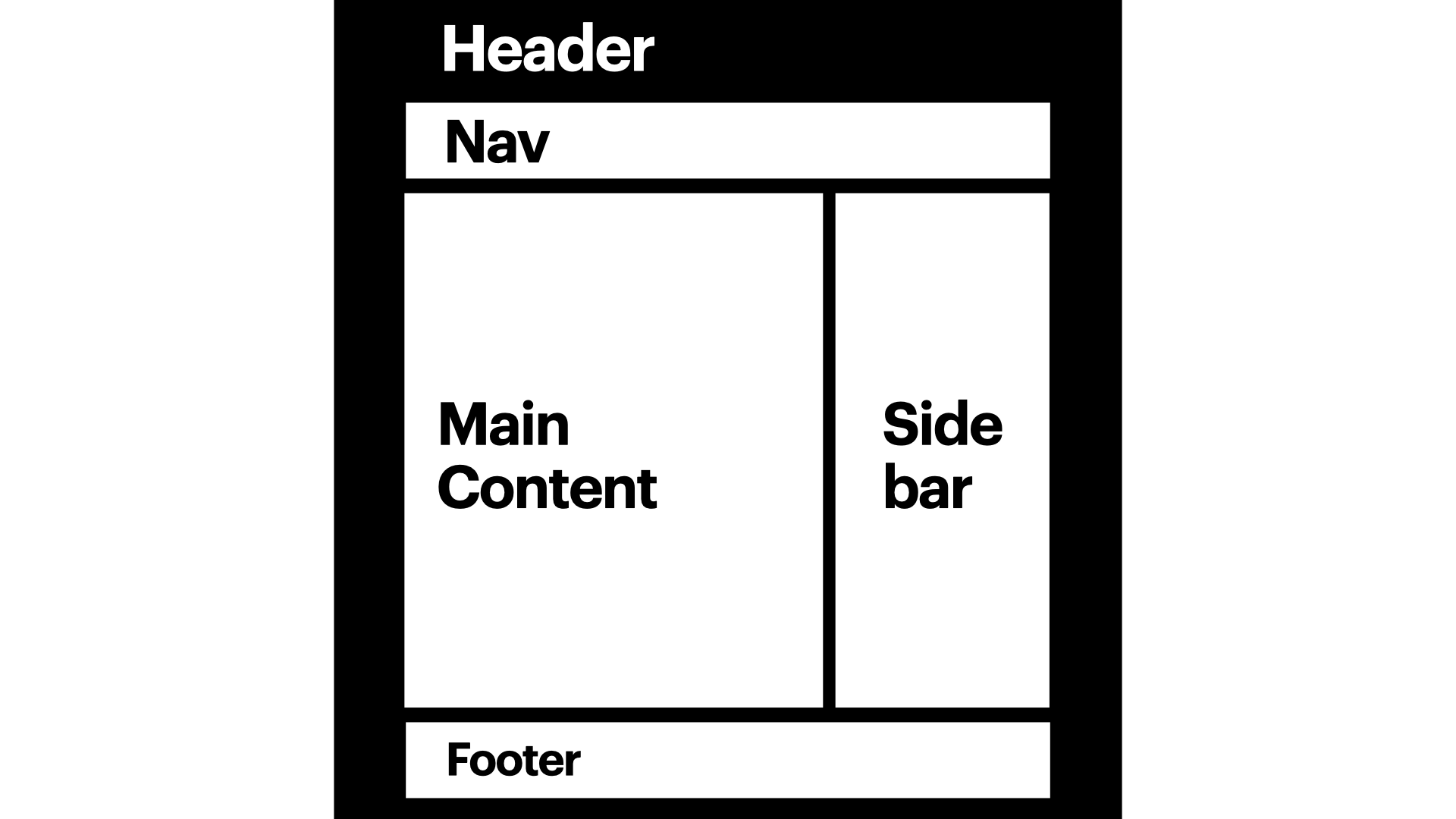 Layout of HTML webpage